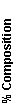 Text Box: % Composition
