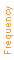 Text Box: Frequency